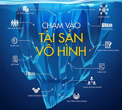 tài sản vô hình