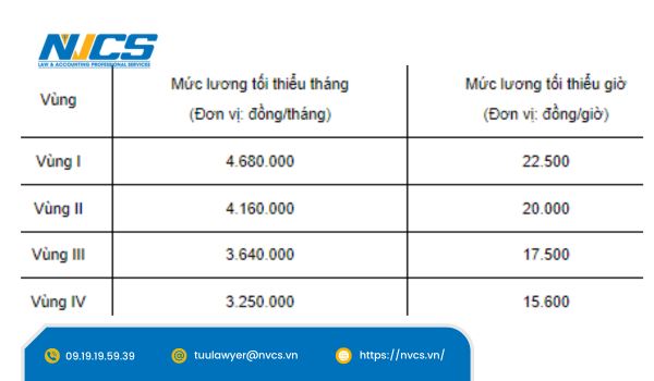 luong-toi-thieu-theo-vung-2024